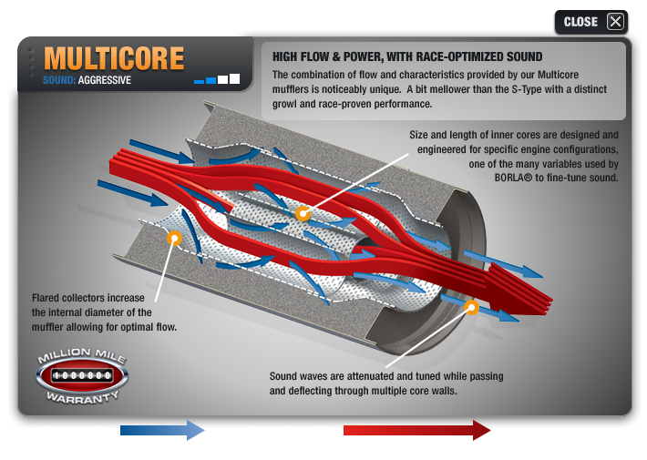 Borla MultiCore