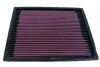 Volkswagen Jetta 1999-1999  2.0l L4 F/I Aba Eng. K&N Replacement Air Filter