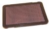 Lexus Lx470 1998-2007 Lx470 4.7l V8 F/I  K&N Replacement Air Filter