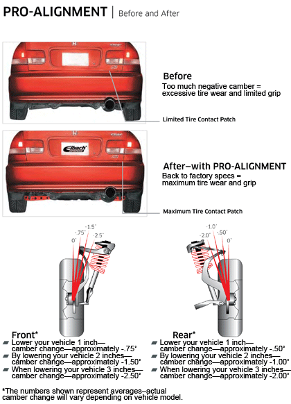 Camber Kit Image